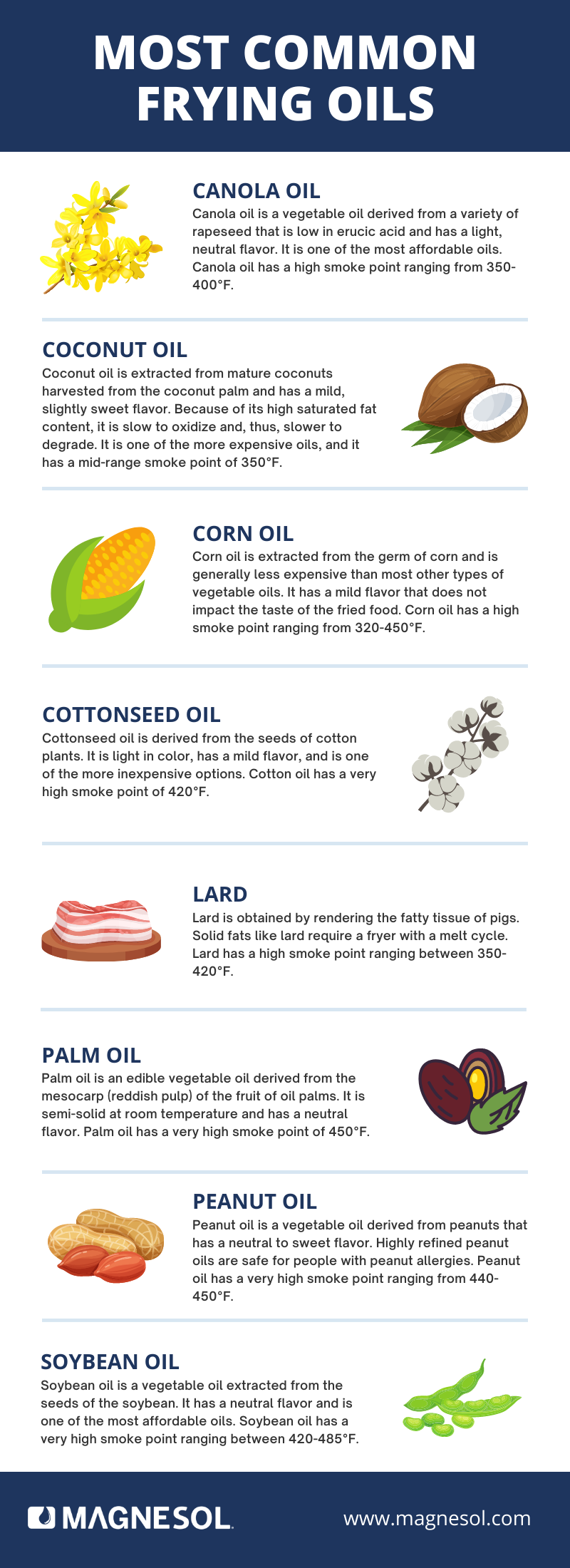 The Easy Way to Measure Coconut Oil (or any solid type oil you may